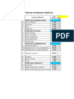 Coeficientes de Severidad Por Deterioros