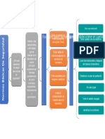 Normas Básicas de Seguridad