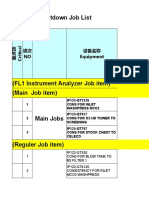 2021 FL1 Shutdown Job List: Unit: MTD-MIA