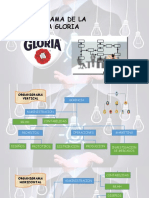 ORGANIGRAMA Ingenieria