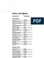 Population Chart