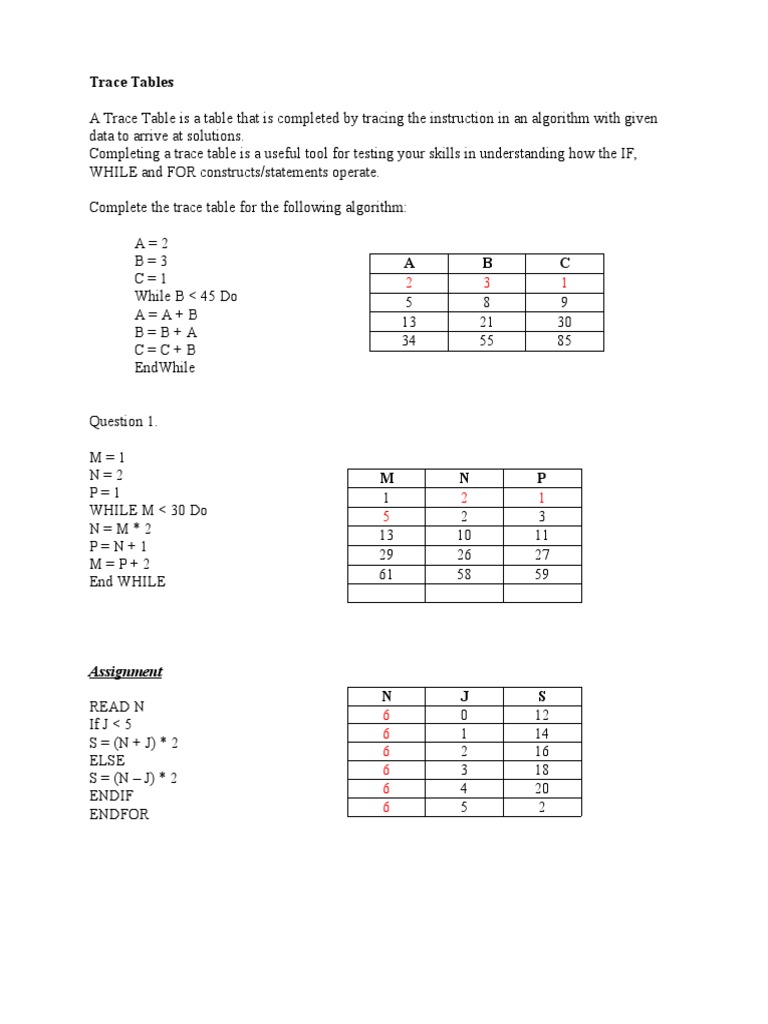 Trace Tables: Assignment | PDF | Algorithms | Control Flow