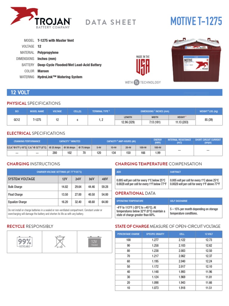 T1275 Trojan Data Sheets Motive PDF Energy Storage Physical