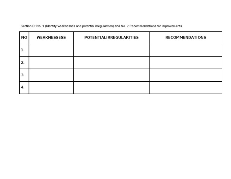 Identifying Weaknesses & Recommendations | PDF