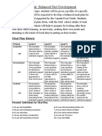 Biochemistry Unit: Balanced Diet Development: Meal Plan Rubric