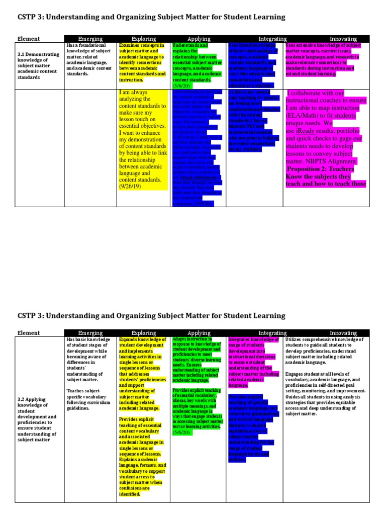 cstp3 Foley May 2021 | PDF | Educational Assessment | Curriculum