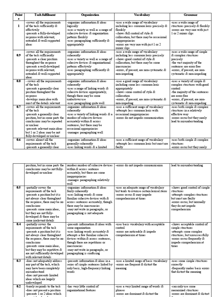 1rating Scale Vstep Task 2 | PDF | Vocabulary | Neuropsychological ...