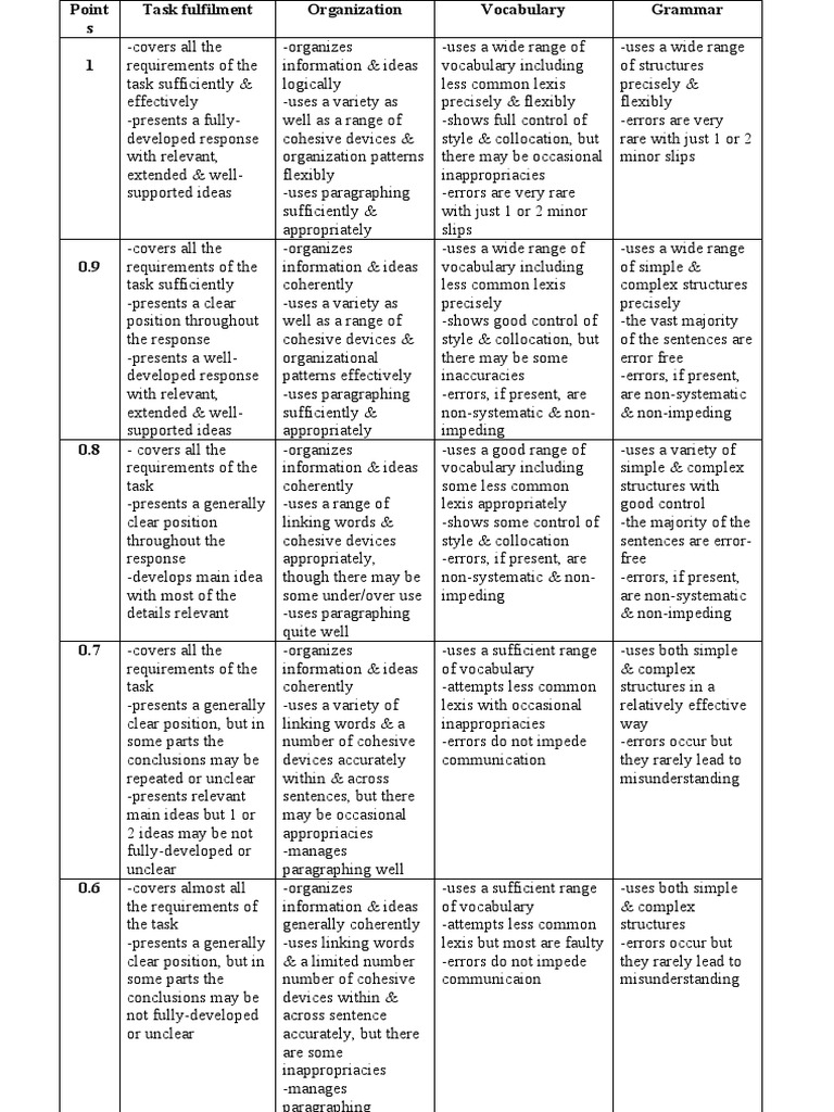 1rating Scale Vstep Task 2 | PDF | Neuropsychological Assessment ...
