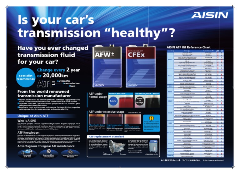 Atf A2 Conversion Chart , Havoline Global Multi-Vehicle ATF Side By ...