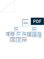 Mapa Conceptual Inventarios