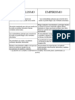 Racionalismo Empirismo: 1. Elabora Un Cuadro Comparativo Sobre: Racionalismo, Empirismo (5 Puntos)