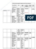 1572333858201_RKAT Unit Senat Mahasiswa Ketua Program