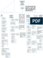 Mapa Conceptual 1