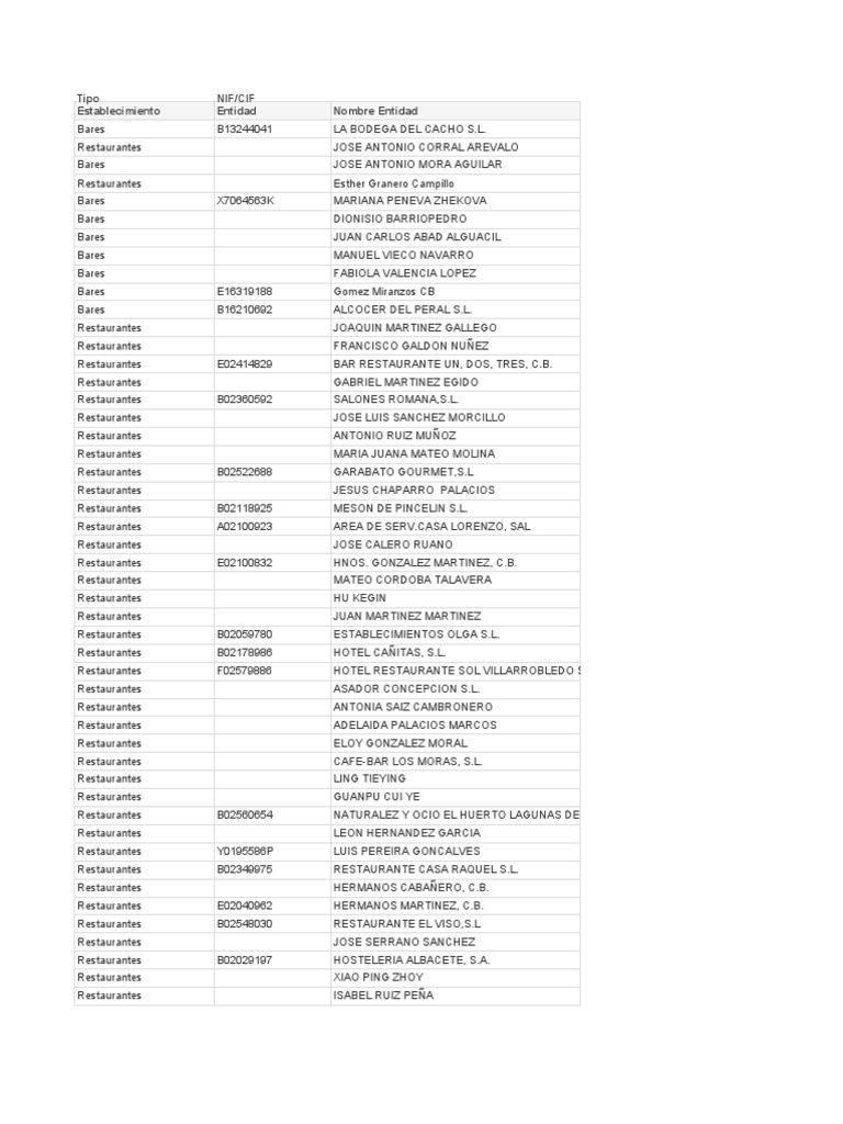 6 Establecimientos Restauracion | PDF | Españoles | Restaurante y Catering
