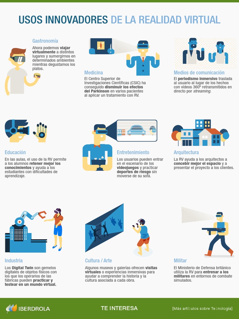 Infografia Usos Innovadores Realidad Virtual | PDF