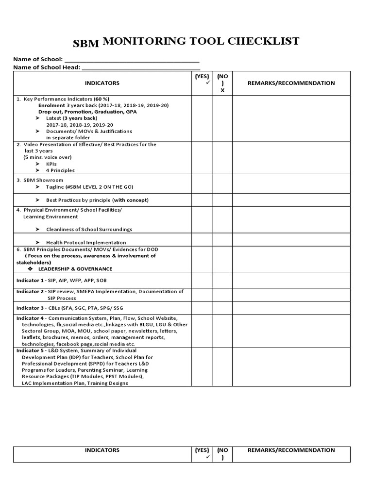 SBM Monitoring Tool Checklist Name of School Name of School Head