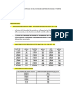 Conductividad de electrolitos débiles y fuertes