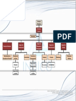 283181182 Organigrama de Una Empresa Constructora