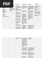 Assessment Nursing Diagnosis Planning Intervention Rationale Evaluation