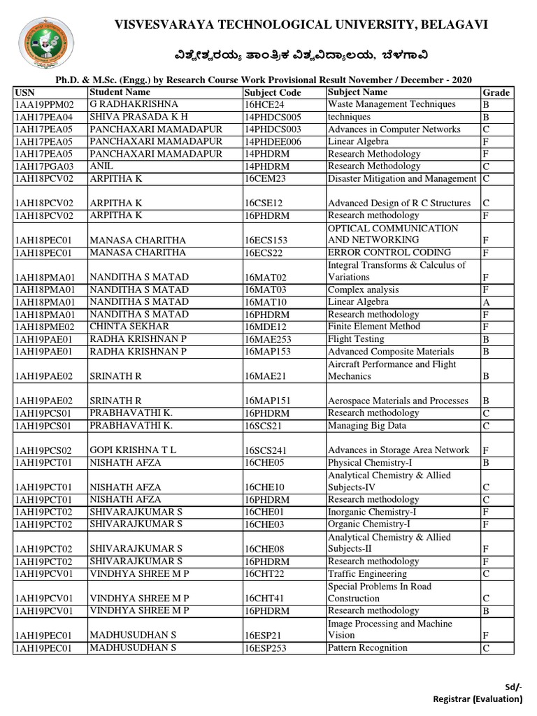 Visvesvaraya Technological University, Belagavi | PDF | Engineering ...