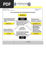 Unit Standards and Competencies Diagram: BIT International College Poblacion Jagna, Bohol