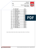 Texas Motor Speedway Official Starting Line Up June 5, 2015 Firestone 600 Event: Track: Report: Verizon Indycar Series 1.455 Mile (S) Round 9