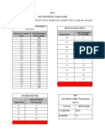 Not Dönüşüm Tabloları 20190529