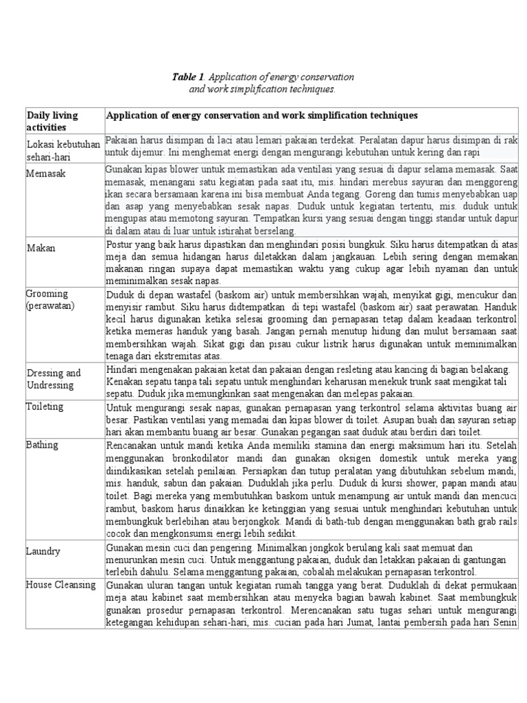 Teknik Penyederhanaan Energi Sehari-hari | PDF