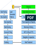 casting process