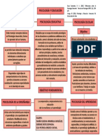 Psicología en La Educación, Enseñanza e Instituciones Educativas 2