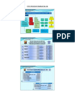 Dok Prosedur Buat Sim