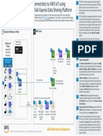 Cygnet and Pi Data To Sitewise Ra