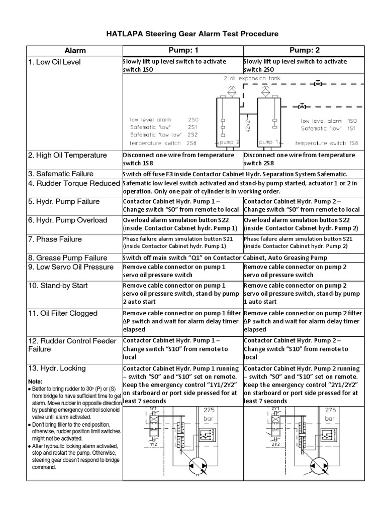 10K Ships Steering Gear Alarm Test Procedure PDF Rudder