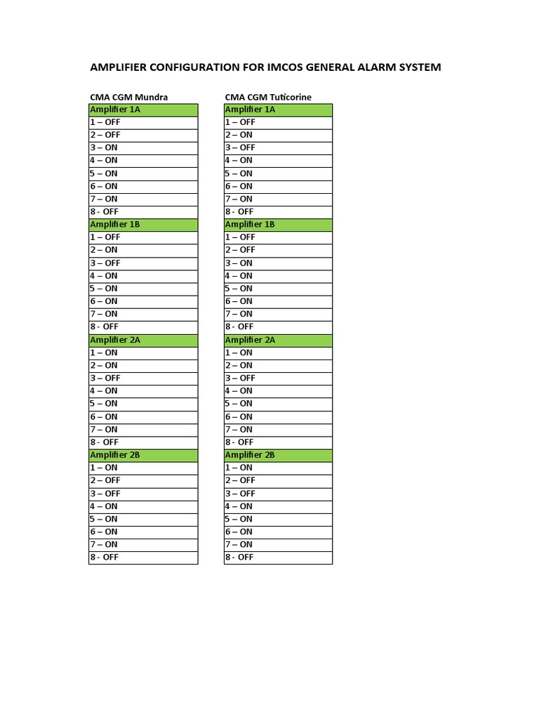 Amplifier Dip Switch Configuration Guide | PDF | Technology & Engineering