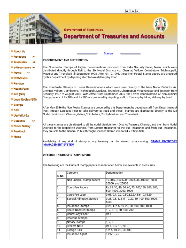 Department Of Treasuries Meaning In Kannada