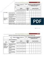 Penilaian KPI Sebenar