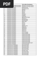 GST State Code List for India | PDF