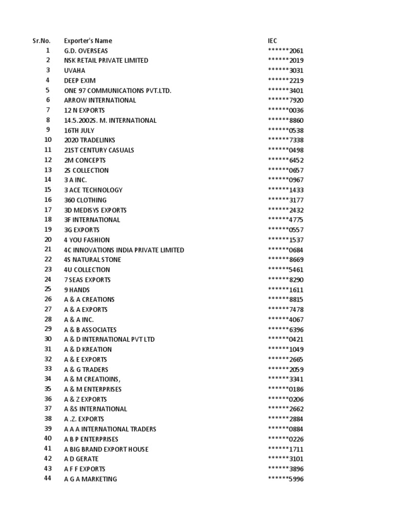 DBK Annexure C, PDF, Textile Industry