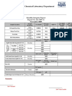 Integrety Report Nov09