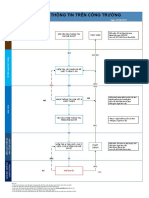 170605.quy Trình Trao Đ I Thông Tin