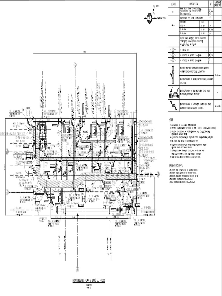 Instrument Earthing Layout