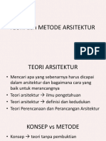 Teori Arsitektur M2 - Asas Dan Fungsi