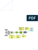 Energy Storage - Battery - Ultracapacitor - Fuel Cell: Hardware Mpu/Mcu DSP/DSC Fpga Software VVVF FOC DTC Neurofuzzy