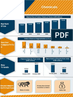 Chemicals Infographic November 2020