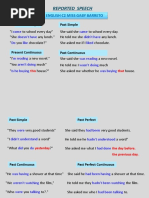 Reported Speech All Tenses