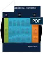 Recorrido Histc3b3rico Del Conductismo