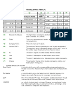 Stock Table Worksheets