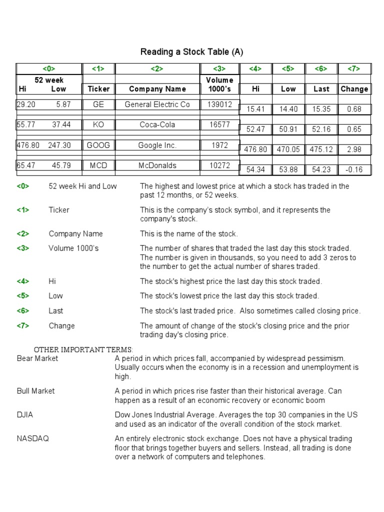 Stock Table Worksheets PDF New York Stock Exchange Stocks