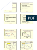 5- Diagrammes de phases binaires - Métaux - SDMGMP