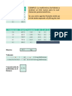 Titulación potenciométrica de metformina clorhidrato